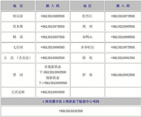 短信中心号码是什么？