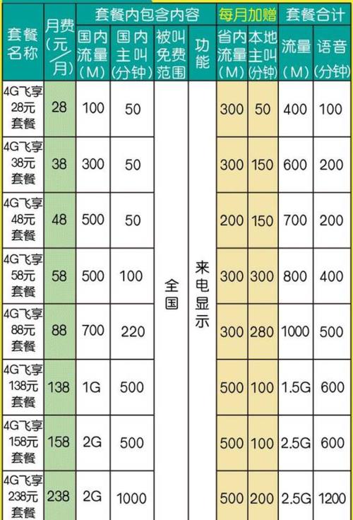 移动200兆宽带套餐多少钱？
