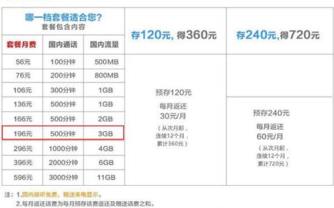 联通电话线：办理、资费、套餐、客服