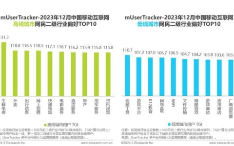 换卡流量：移动互联网时代的新选择