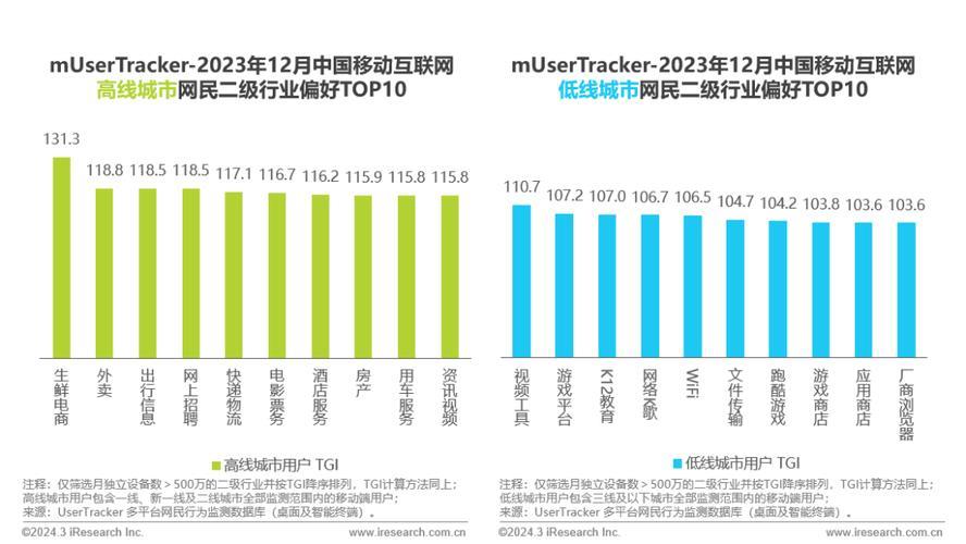 换卡流量：移动互联网时代的新选择