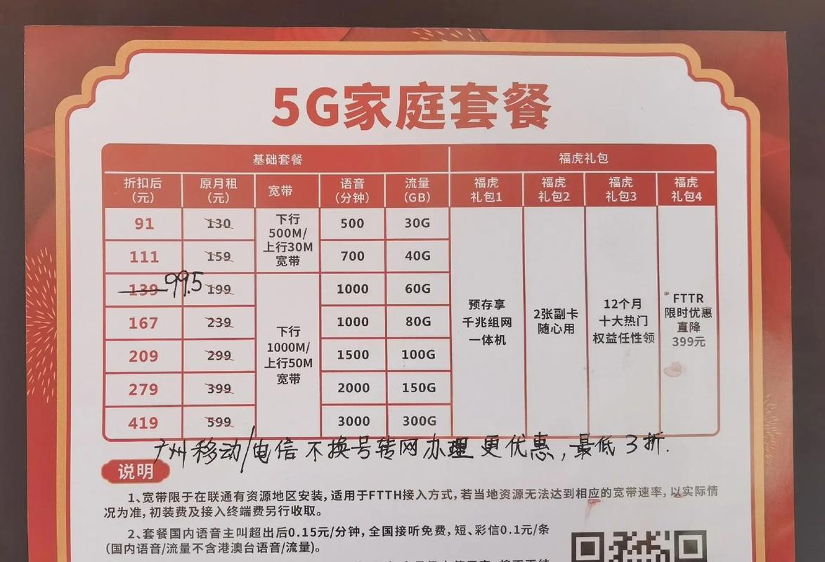 广州联通宽带安装价格及套餐资费一览
