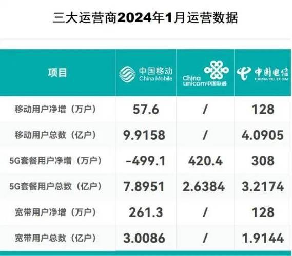 电信联通信号哪个好？2024年最新对比分析