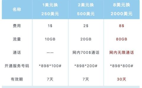 2024年移动哪个套餐流量多还便宜？