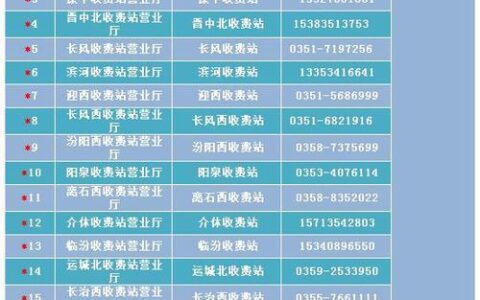 北京ETC营业厅地址电话大全