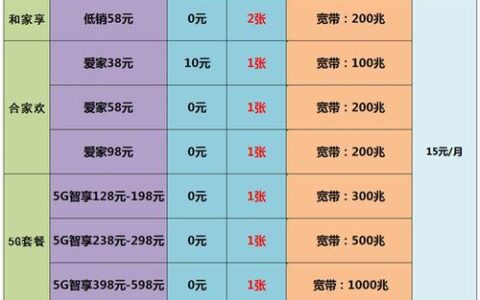 加装宽带怎么收费？