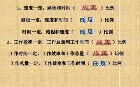 速度和时间成什么比？