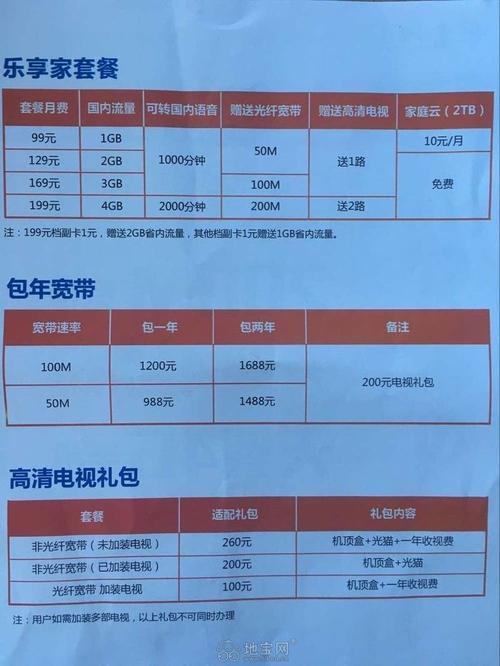 电信16元套餐：满足基础通话需求的低价选择