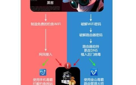 WiFi出现：无线网络的革命