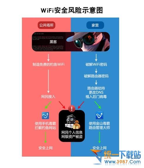 WiFi出现：无线网络的革命