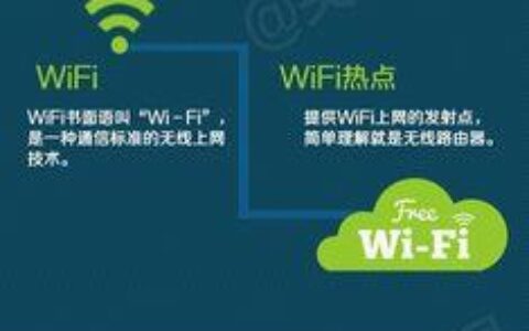 tpguest的wifi安全吗？