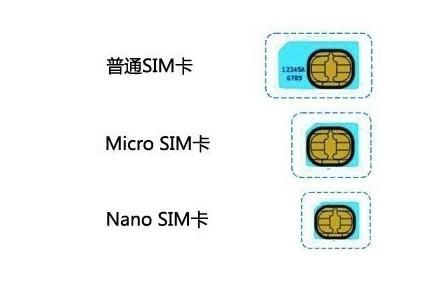 NanoSIM卡与MicroSIM卡：你应该了解的区别