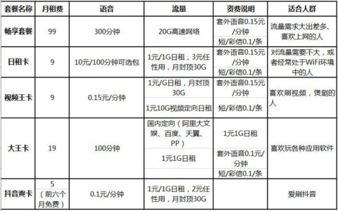 办什么流量卡比较便宜？