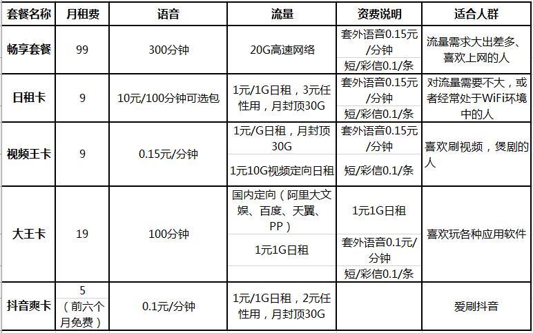 办什么流量卡比较便宜？