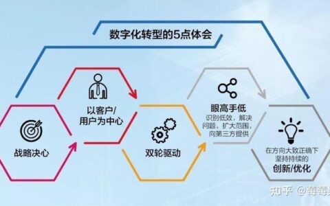 数字网络是什么意思？