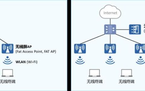 WiFi波：无线网络的传输基础