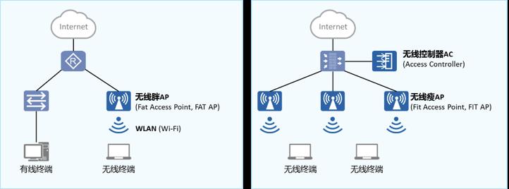 WiFi波：无线网络的传输基础