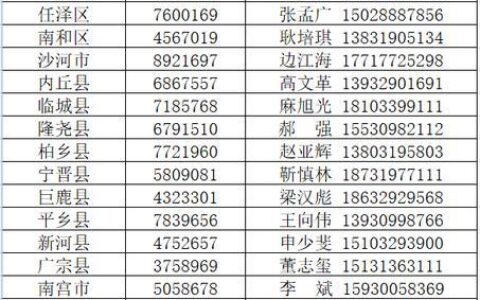 石家庄办理固定电话