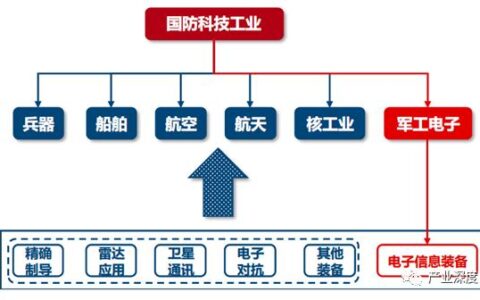 通信电子工程：信息时代的重要基石