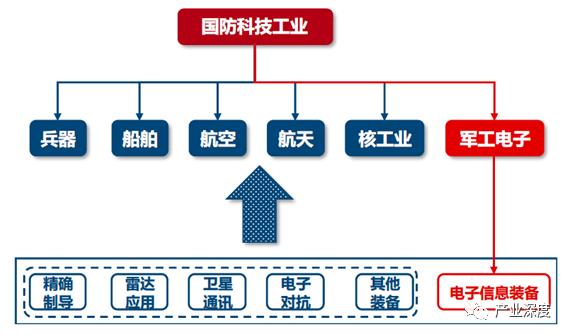 通信电子工程：信息时代的重要基石