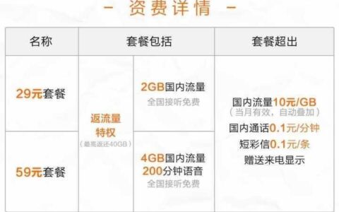 便宜的电话卡套餐：如何选择最适合您的套餐