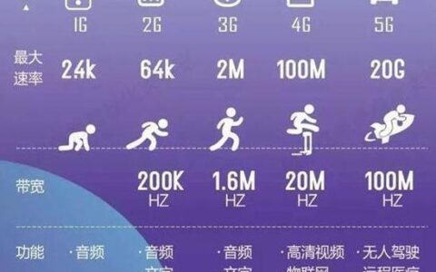 2G传输速率：全面解析