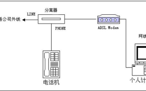 广电网络拨号：快速连接互联网