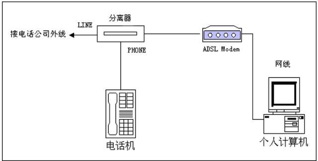 广电网络拨号：快速连接互联网