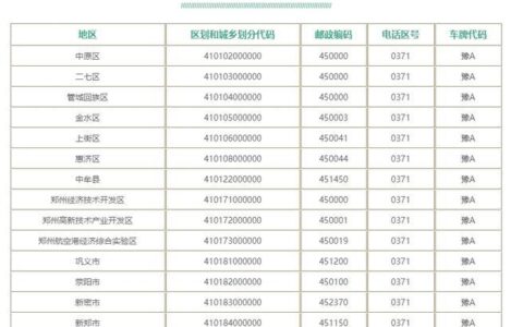 郑州市座机号码：区号、查询、办理