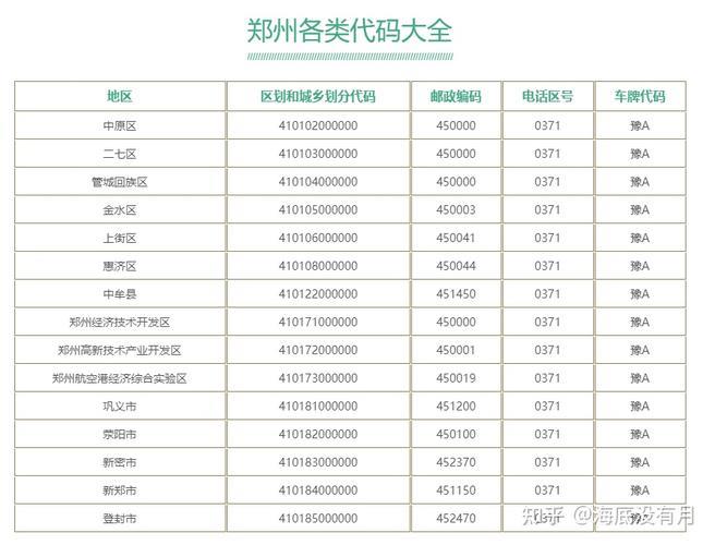 郑州市座机号码：区号、查询、办理