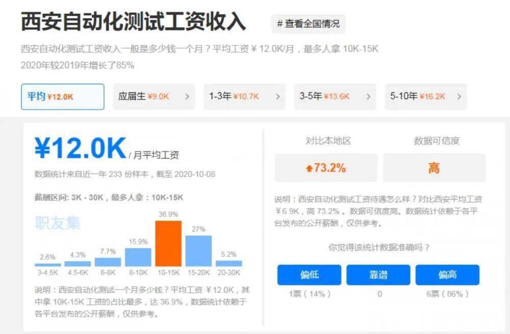 广电运维员：职责、技能要求和薪资待遇