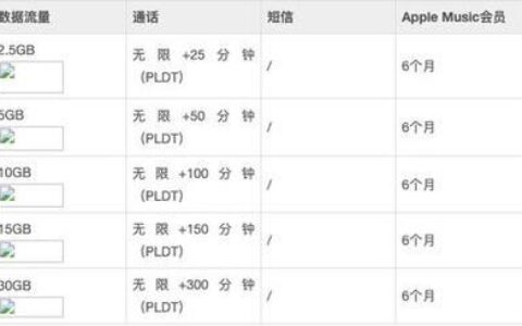 充卡网站：简介、常见类型和选择指南