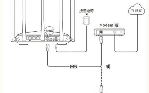 房间有网线接口怎么装wifi？