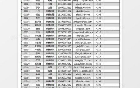 表格通讯录怎么做？