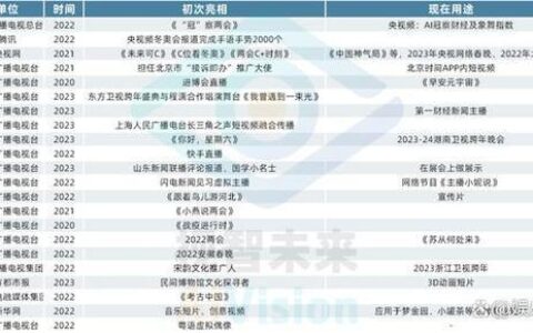 广西广电2024目标价：3.50元
