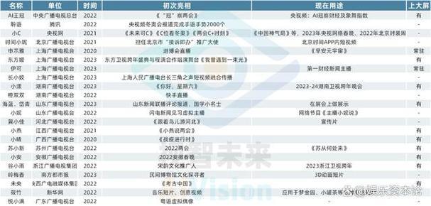 广西广电2024目标价：3.50元