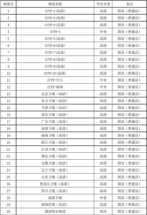 广电频道列表：一站式了解中国电视频道信息