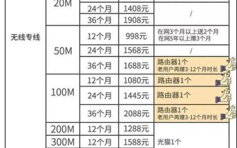广电192套餐：资费详情、办理方式及常见问题解析