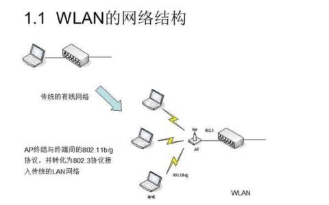 WiFi强推：简介、原理、应用及注意事项
