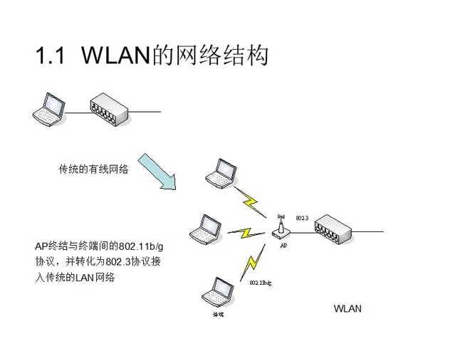 WiFi强推：简介、原理、应用及注意事项