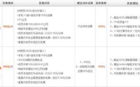 成都市装宽带：如何选择最适合您的套餐？