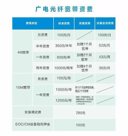阜宁广电宽带多少钱一年？