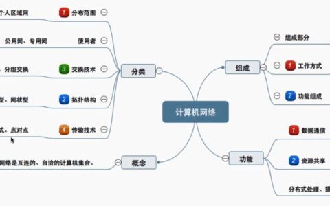 计算机网络的主要功能之一：资源共享
