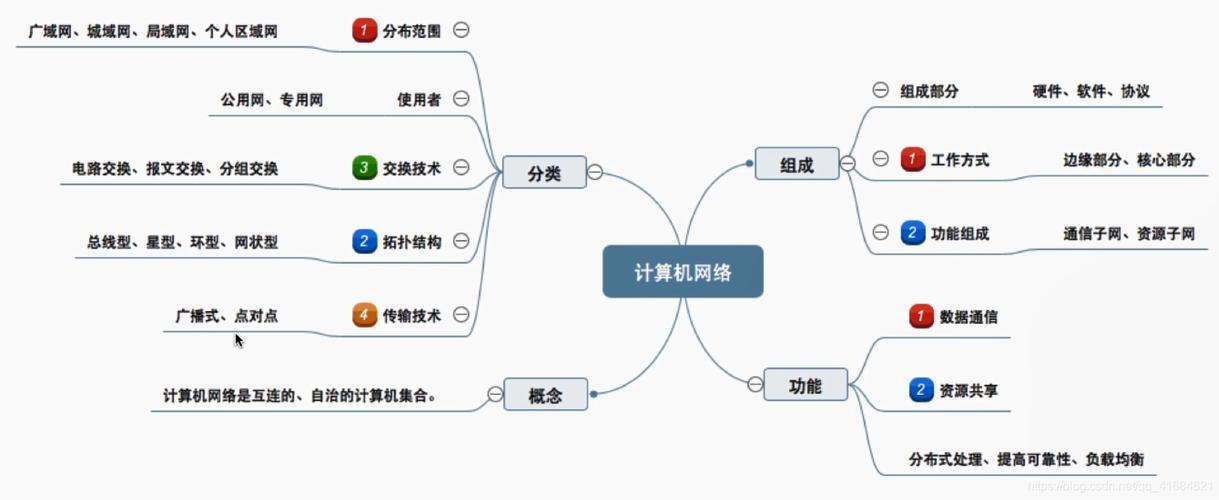 计算机网络的主要功能之一：资源共享