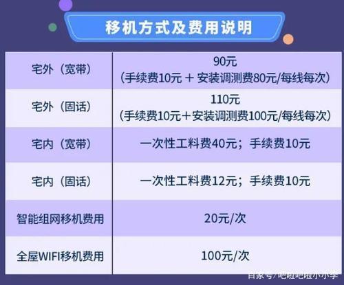 北京移动宽带移机指南：轻松实现宽带搬家