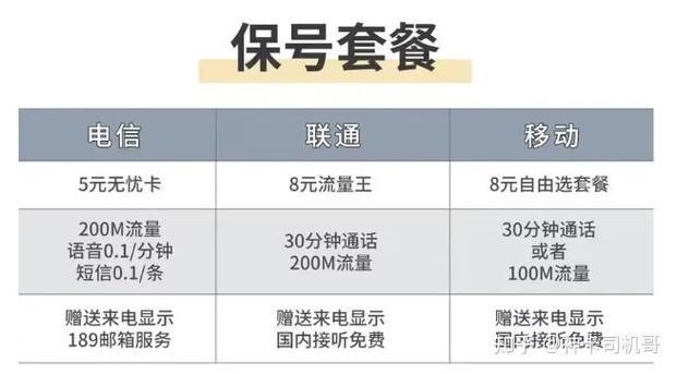 广州联通保号套餐：低价续费，畅享通话流量