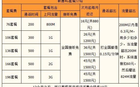 联通4G全国套餐介绍：资费详情及选择指南