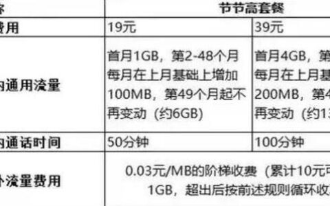 移动卡资费哪家最便宜？2024年移动卡资费套餐详细对比