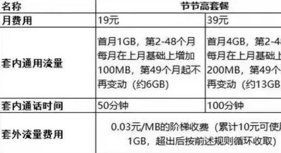 移动卡资费哪家最便宜？2024年移动卡资费套餐详细对比