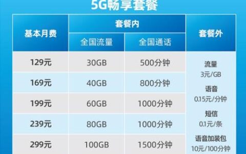 电信卡流量套餐介绍：如何选择最适合您的套餐？